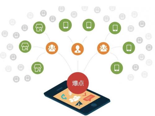 临潭为什么越来越多的企业通过软文营销来引流